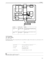 Preview for 391 page of Canon iR7086 Service Manual