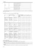 Preview for 424 page of Canon iR7086 Service Manual