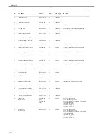 Preview for 484 page of Canon iR7086 Service Manual