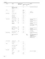 Preview for 488 page of Canon iR7086 Service Manual