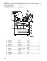 Preview for 494 page of Canon iR7086 Service Manual