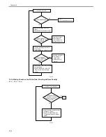 Preview for 504 page of Canon iR7086 Service Manual