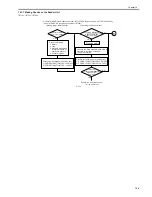 Preview for 505 page of Canon iR7086 Service Manual