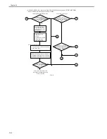 Preview for 506 page of Canon iR7086 Service Manual