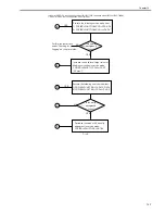 Preview for 507 page of Canon iR7086 Service Manual