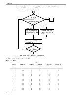 Preview for 508 page of Canon iR7086 Service Manual