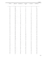 Preview for 509 page of Canon iR7086 Service Manual