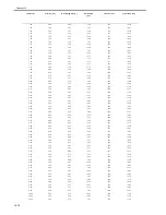 Preview for 510 page of Canon iR7086 Service Manual