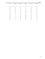 Preview for 511 page of Canon iR7086 Service Manual