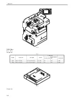 Preview for 538 page of Canon iR7086 Service Manual