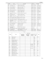 Preview for 543 page of Canon iR7086 Service Manual