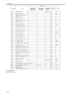 Preview for 544 page of Canon iR7086 Service Manual