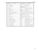 Preview for 549 page of Canon iR7086 Service Manual