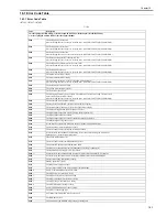 Preview for 565 page of Canon iR7086 Service Manual