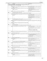 Preview for 567 page of Canon iR7086 Service Manual