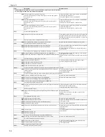 Preview for 570 page of Canon iR7086 Service Manual