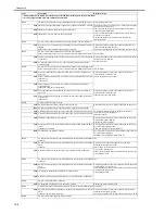 Preview for 572 page of Canon iR7086 Service Manual