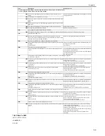 Preview for 573 page of Canon iR7086 Service Manual