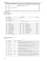 Preview for 576 page of Canon iR7086 Service Manual