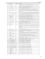 Preview for 577 page of Canon iR7086 Service Manual