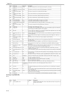 Preview for 578 page of Canon iR7086 Service Manual