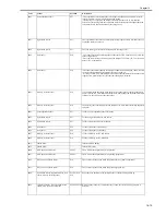 Preview for 579 page of Canon iR7086 Service Manual