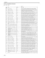 Preview for 580 page of Canon iR7086 Service Manual