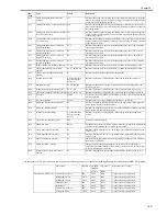 Preview for 581 page of Canon iR7086 Service Manual