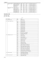 Preview for 582 page of Canon iR7086 Service Manual