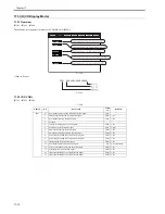 Preview for 602 page of Canon iR7086 Service Manual