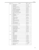 Preview for 605 page of Canon iR7086 Service Manual