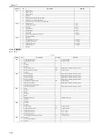 Preview for 610 page of Canon iR7086 Service Manual