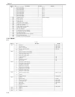 Preview for 612 page of Canon iR7086 Service Manual