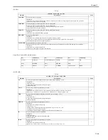 Preview for 637 page of Canon iR7086 Service Manual