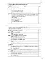 Preview for 661 page of Canon iR7086 Service Manual