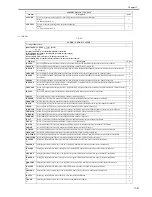 Preview for 669 page of Canon iR7086 Service Manual