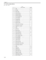 Preview for 672 page of Canon iR7086 Service Manual