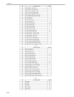 Preview for 674 page of Canon iR7086 Service Manual