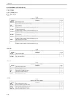 Preview for 682 page of Canon iR7086 Service Manual