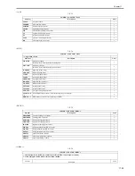 Preview for 683 page of Canon iR7086 Service Manual