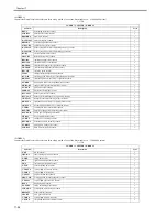 Preview for 686 page of Canon iR7086 Service Manual