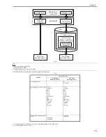 Preview for 695 page of Canon iR7086 Service Manual