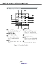 Предварительный просмотр 32 страницы Canon LASER CLASS 730i Service Manual