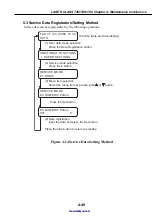 Предварительный просмотр 132 страницы Canon LASER CLASS 730i Service Manual