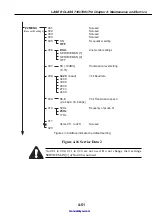 Предварительный просмотр 134 страницы Canon LASER CLASS 730i Service Manual