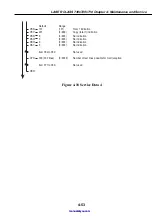 Предварительный просмотр 136 страницы Canon LASER CLASS 730i Service Manual