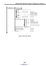 Предварительный просмотр 138 страницы Canon LASER CLASS 730i Service Manual