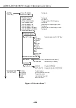 Предварительный просмотр 139 страницы Canon LASER CLASS 730i Service Manual