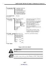 Предварительный просмотр 140 страницы Canon LASER CLASS 730i Service Manual