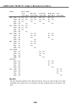 Предварительный просмотр 149 страницы Canon LASER CLASS 730i Service Manual